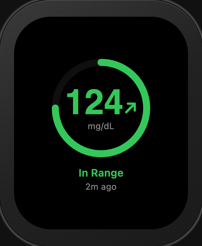 Apple Watch in-range glucose