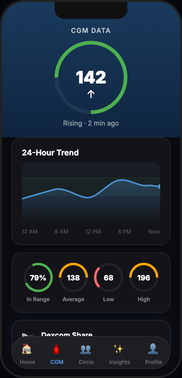 LinkLoop CGM Data Chart — 24-hour glucose history