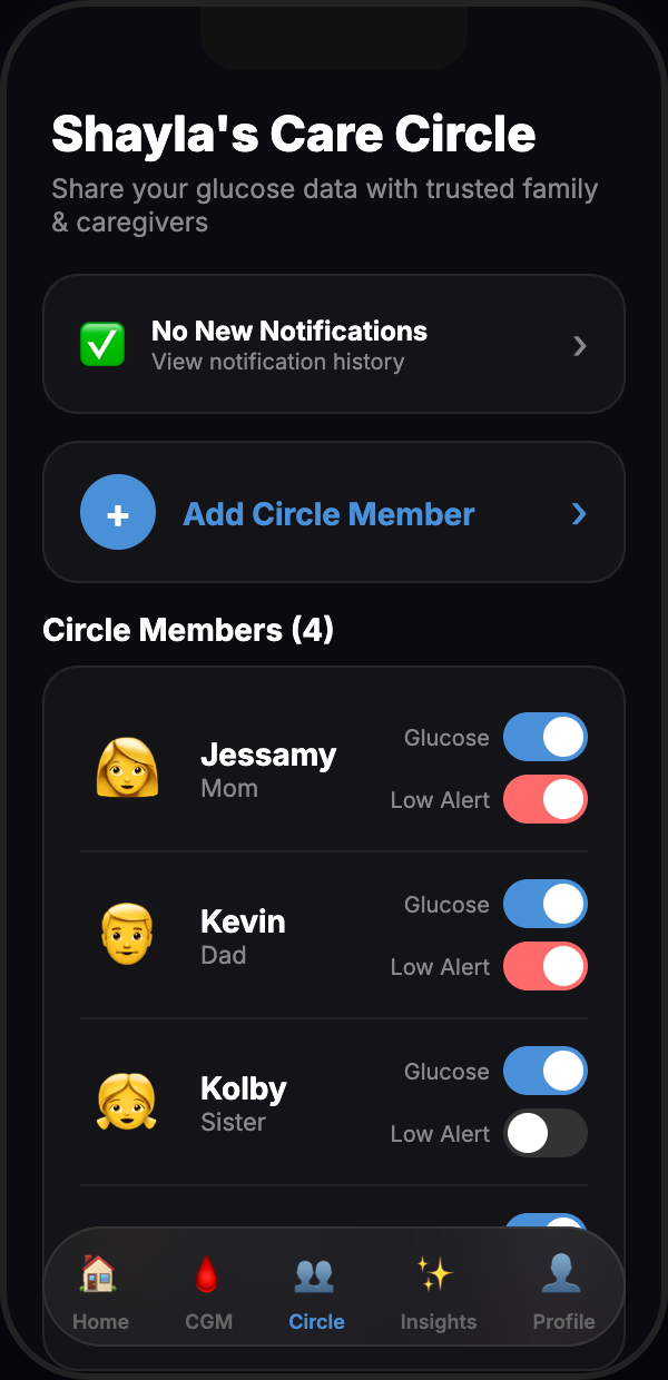 LinkLoop Care Circle — manage your care circle members