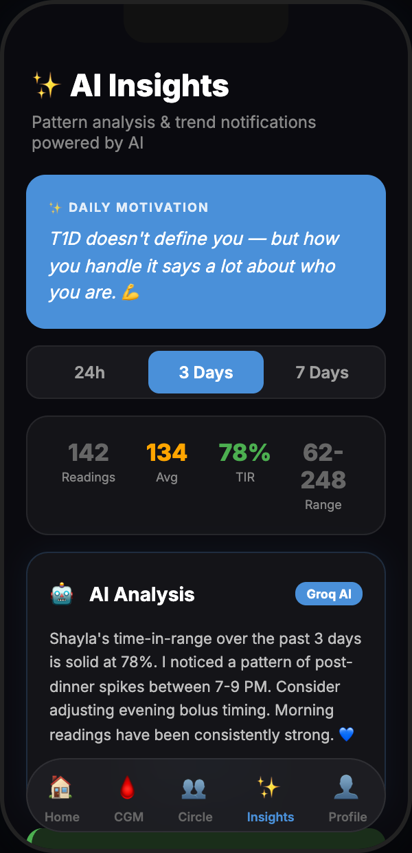 LinkLoop AI Insights — plain-language glucose pattern analysis