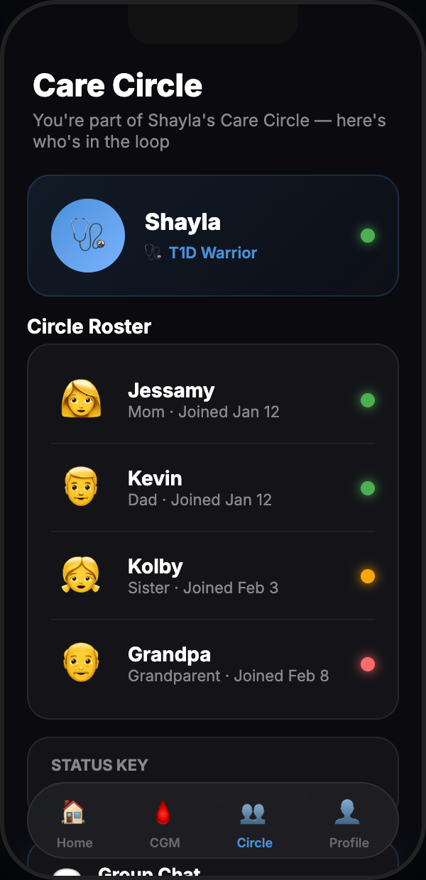LinkLoop Live Status Roster — glanceable Care Circle status